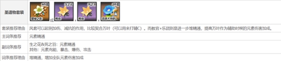 原神万叶圣遗物搭配推荐