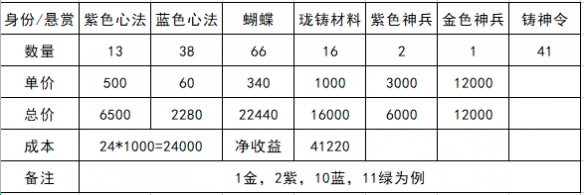 游侠网5
