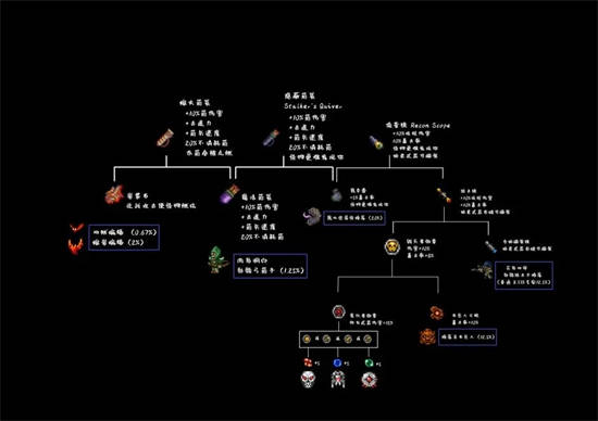 蜀门翅膀合成表图片图片