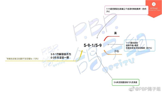 筑梦公馆隐藏关