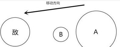 旋转分身怎么操作