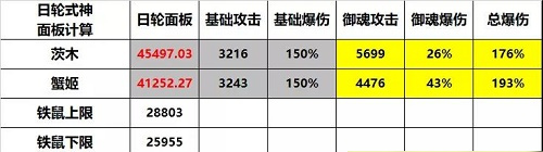 阴阳师日轮之陨阵容2022