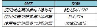 王者荣耀射手对决