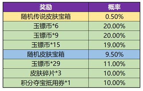 王者荣耀玉镖夺魁活动攻略