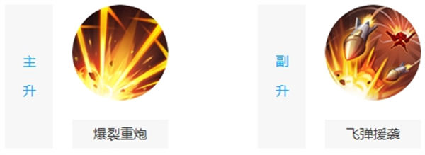 王者荣耀蒙犽出装推荐