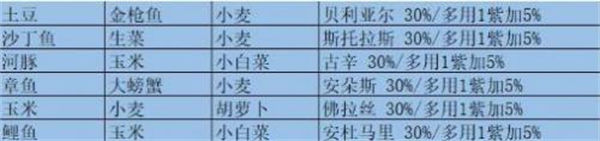 我的勇者魔女邀请食谱一览