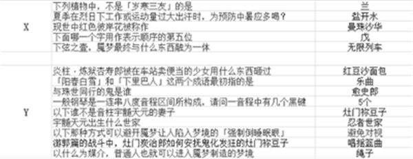 阴阳师系梦之刃活动题目答案大全