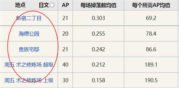 命运冠位指定禁断书页在哪里刷 命运冠位指定禁断书页获取方式一览