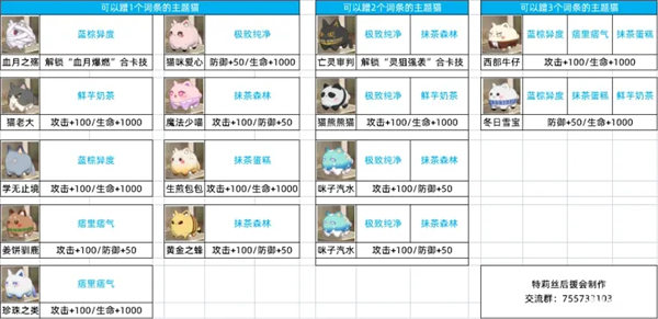猫之城海湾救援主题猫怎么获得 猫之城海湾救援主题猫获取攻略