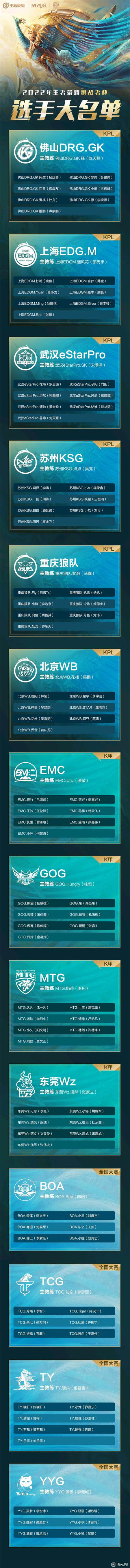 王者荣耀2022挑战者杯选手大名单