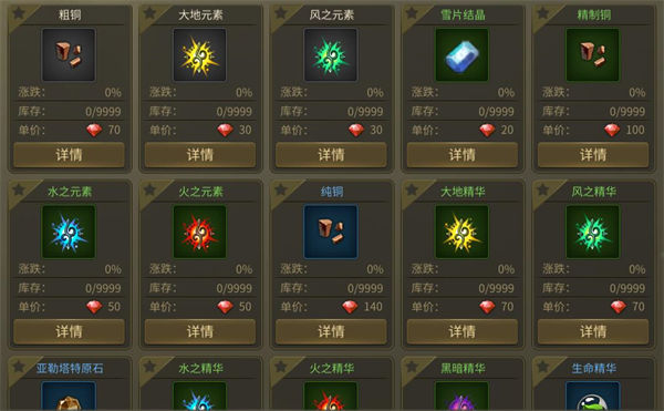龙之谷世界商会玩法解析
