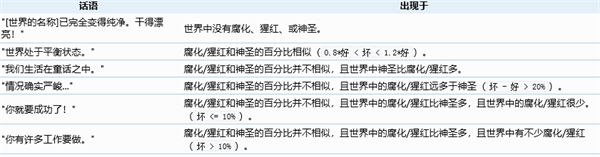 泰拉瑞亚树妖入住方法一览