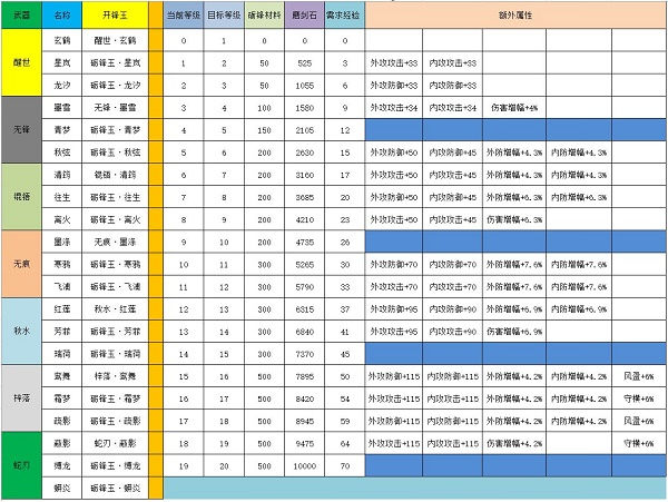 江湖悠悠剑灵升级攻略