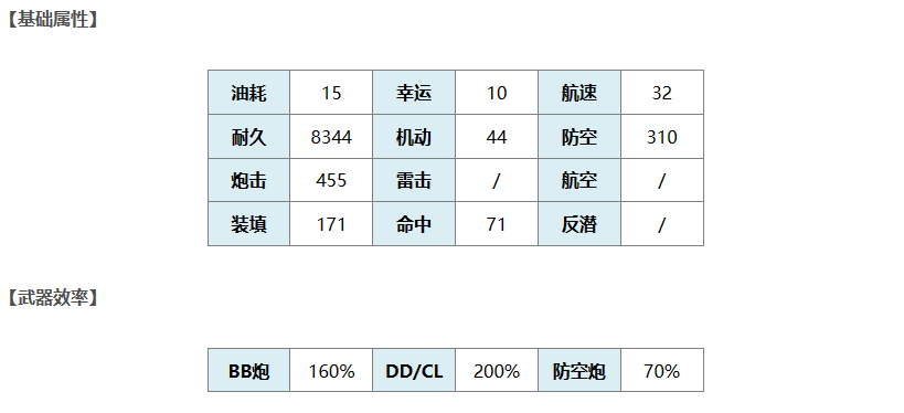 《碧蓝航线》克莱蒙梭舰船图鉴一览