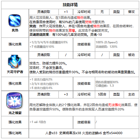 第七史诗雨修怎么样