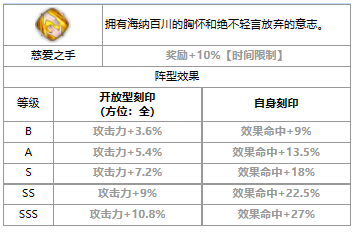 第七史诗雨修怎么样