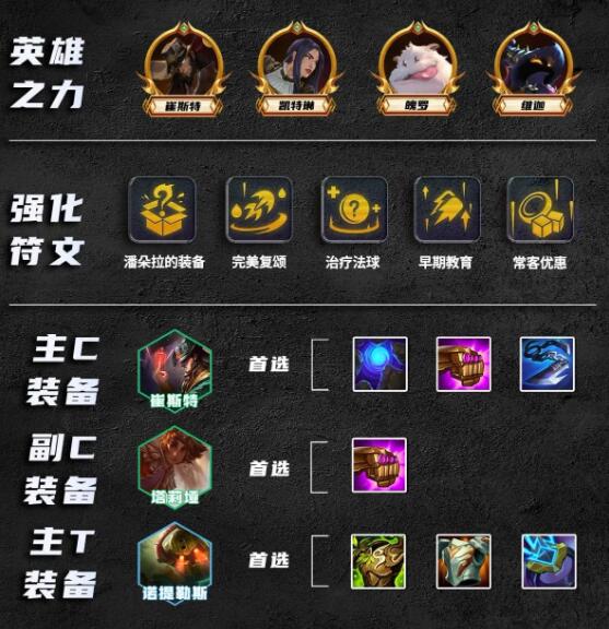 金铲铲之战S9.5比尔四术怎么玩