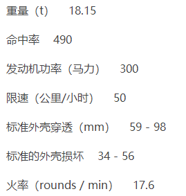 《坦克世界闪击战》盟约者介绍