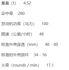 《坦克世界闪击战》通用载体2介绍