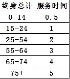 《希望之村》诅咒玩法攻略介绍