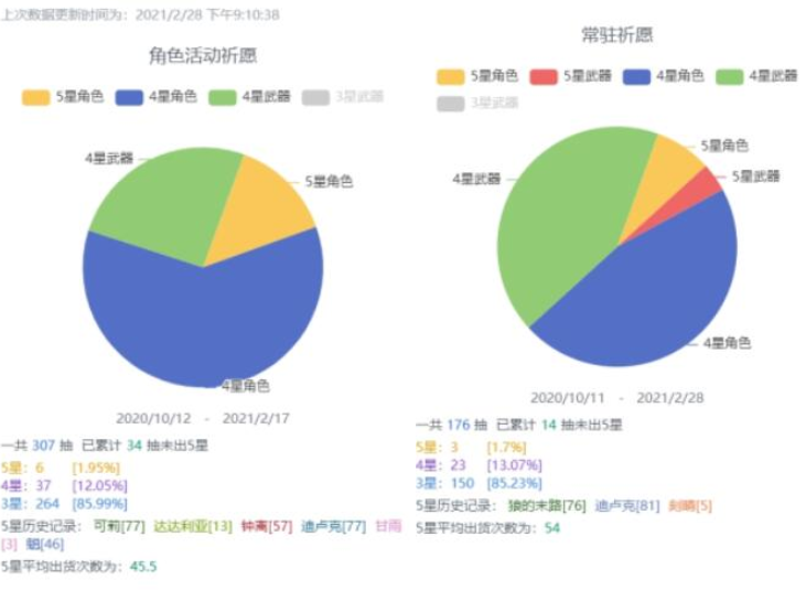 原神抽卡统计在哪里看?原神抽卡记录查询工具下载查看方法