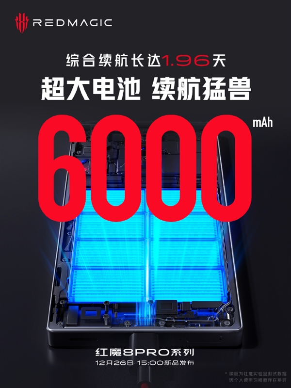 行业最大！红魔8 Pro系列内置6000mAh电池：48h超长续航