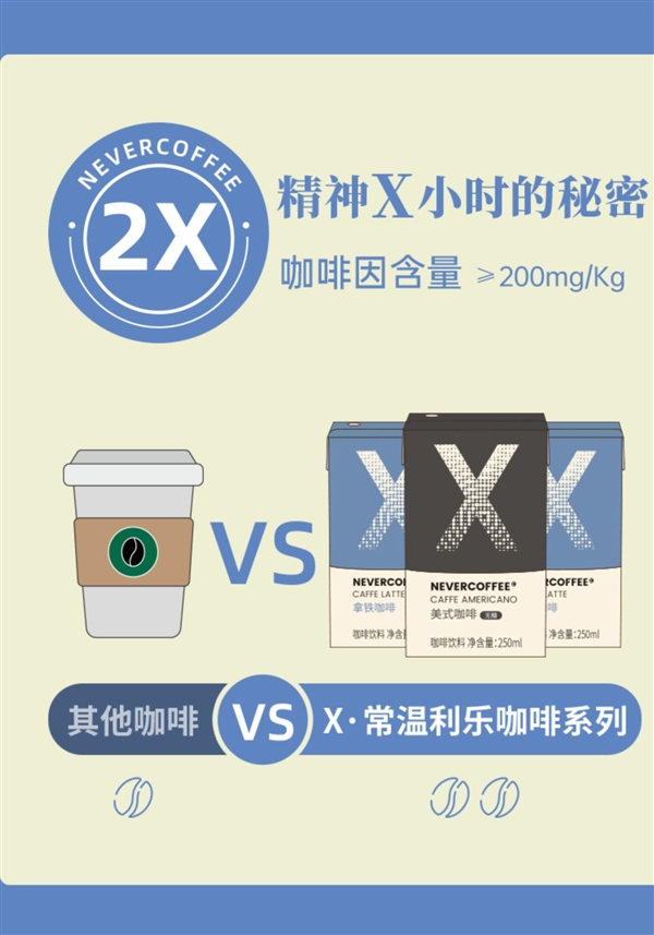 随身咖啡馆 精神X小时：Nevercoffee咖啡1.99元（京东5元）
