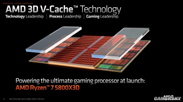 一口气发布十几款？帮你捋清CES上AMD的新品处理器