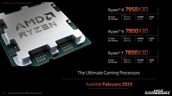 一口气发布十几款？帮你捋清CES上AMD的新品处理器