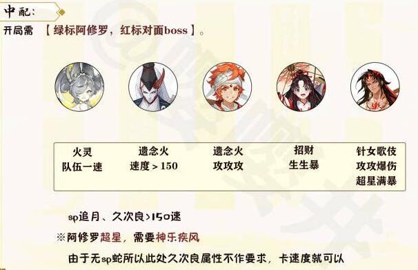 《阴阳师》月烬宵宴爬塔阵容推荐