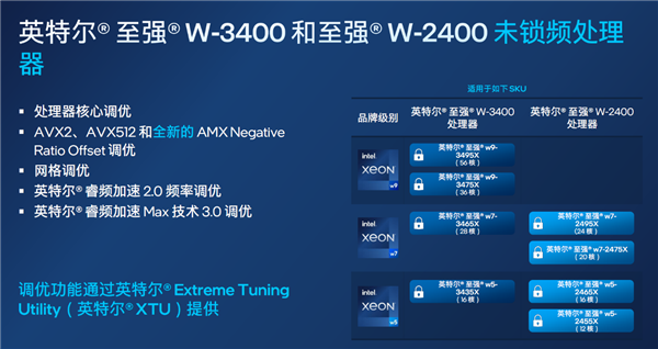 56核心4万元！Intel正式发布至强W-3400/W-2400系列：性能飞升达140％