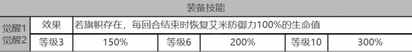 《白夜极光》艾米角色面板数据一览