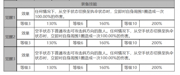 《白夜极光》妮娜角色面板数据一览
