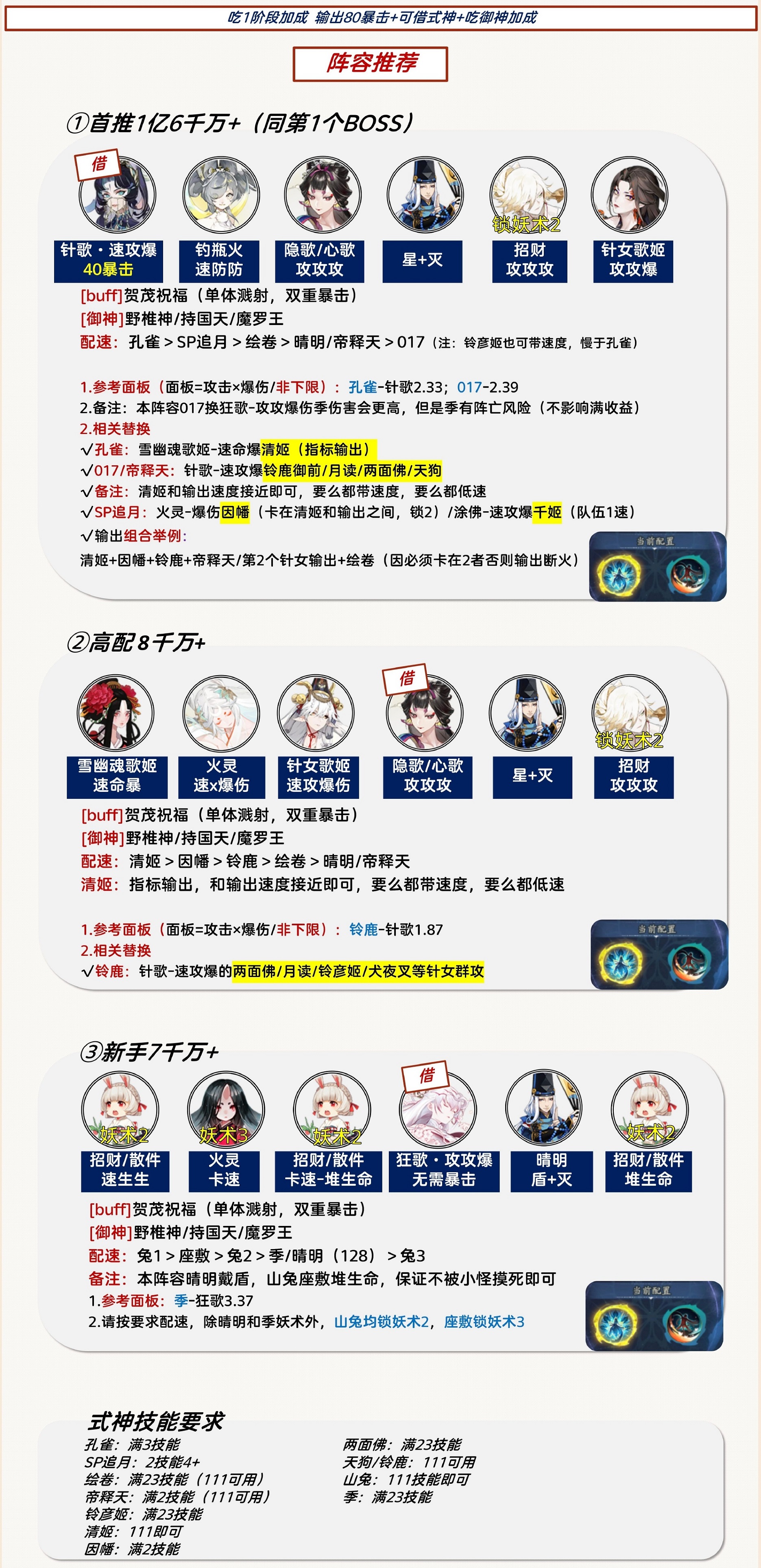 《阴阳师》祈舞唤神二阶段BOSS打法攻略