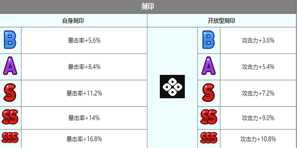 《第七史诗》鲁特比角色介绍