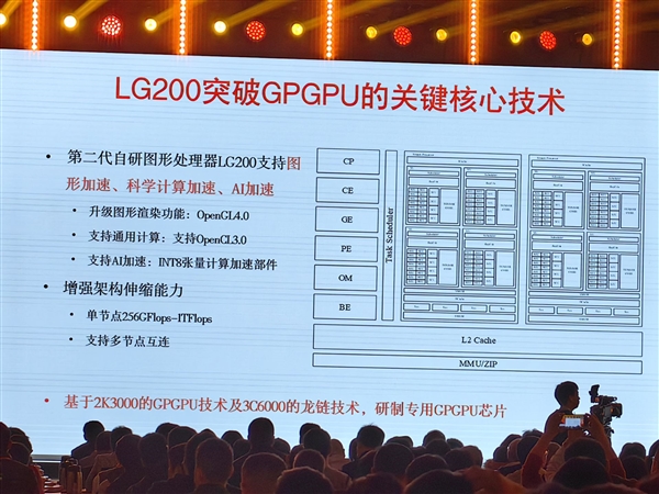 远不止CPU！龙芯LG200突破GPGPU关键核心技术
