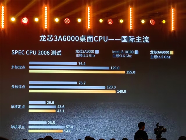 多核性能最高提升103%！龙芯3A6000官方实测成绩公布：碾压Intel十代酷睿i3